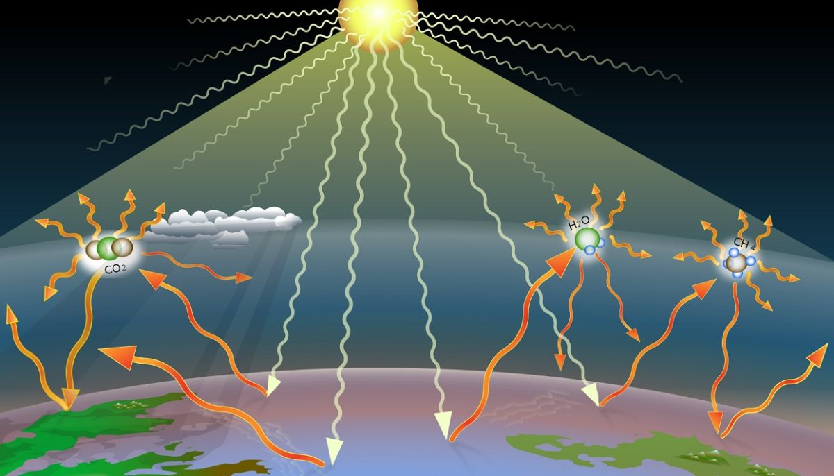 Radiación solar: una fuerza vital que también puede ser peligrosa