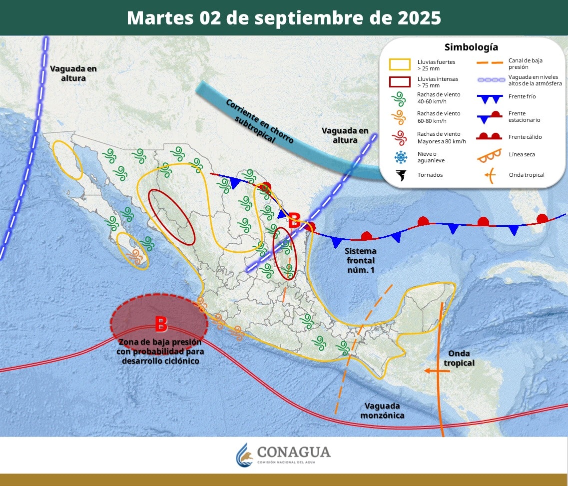 Pronóstico del Tiempo