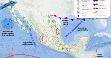 Pronóstico del Tiempo