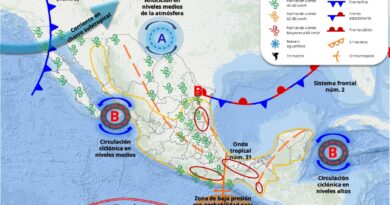 Pronóstico del Tiempo