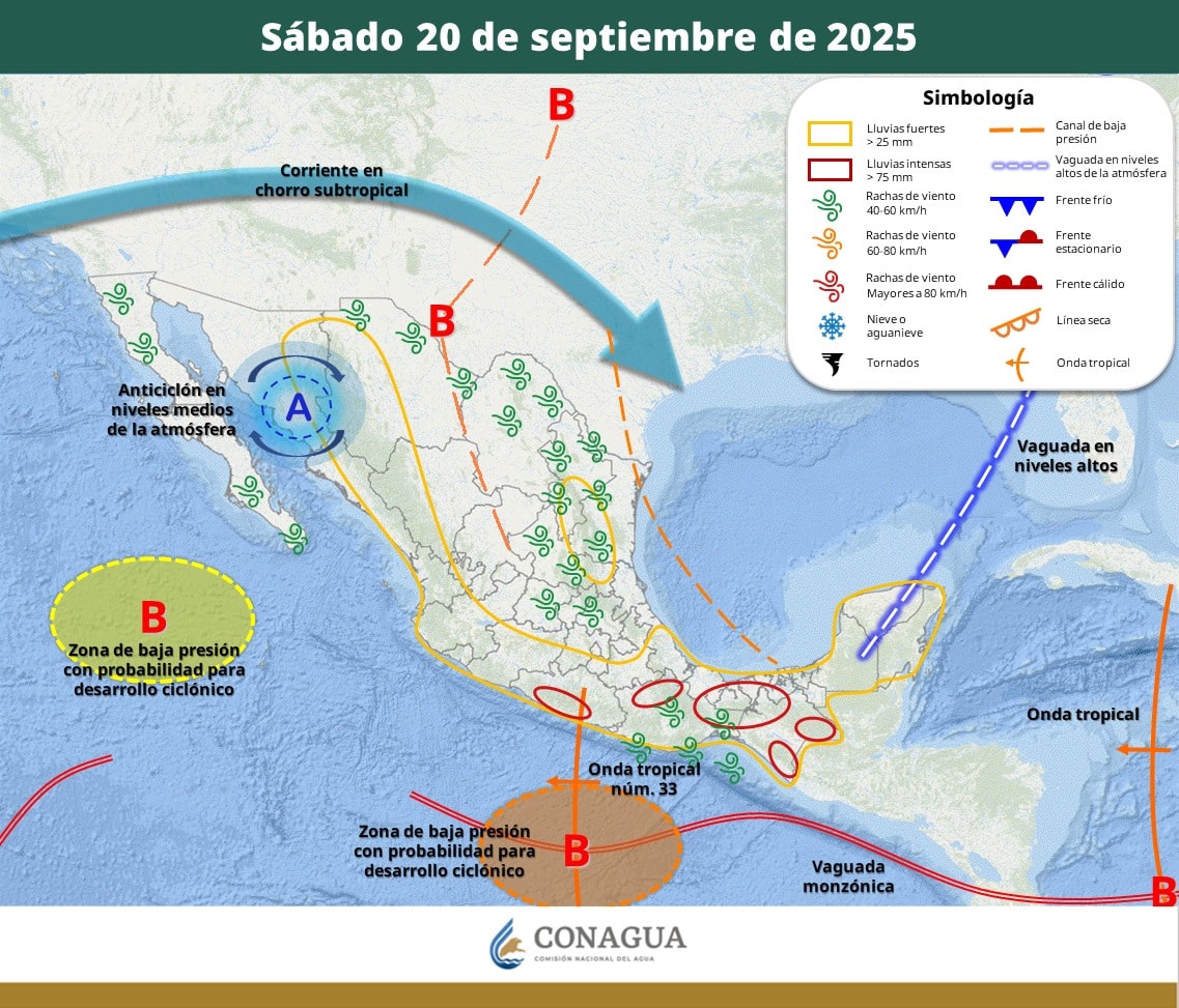 Pronóstico del Tiempo