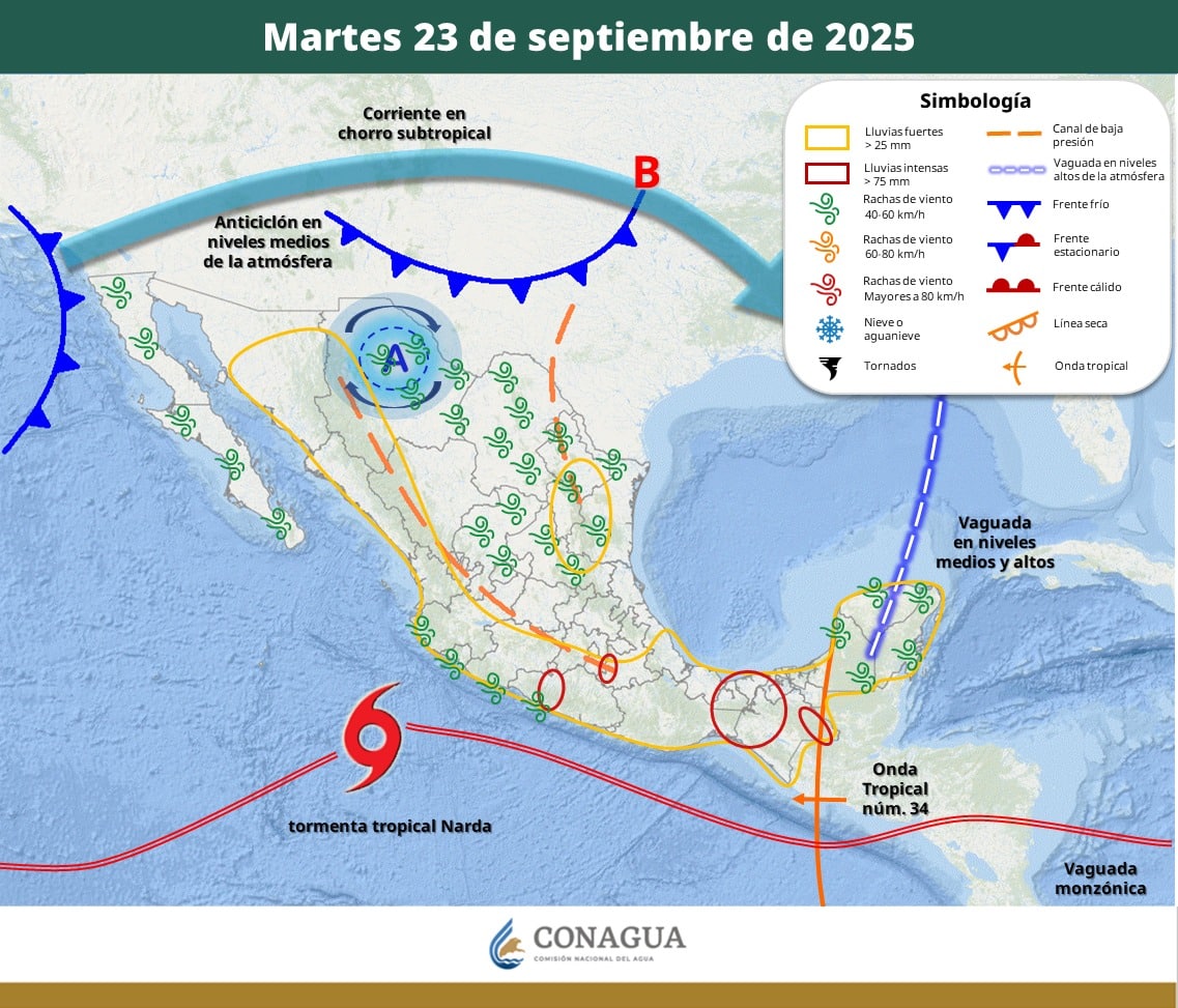 Pronóstico del Tiempo