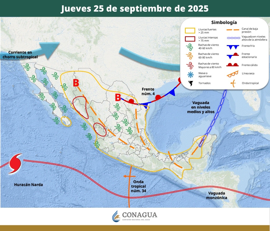 Pronóstico del Tiempo