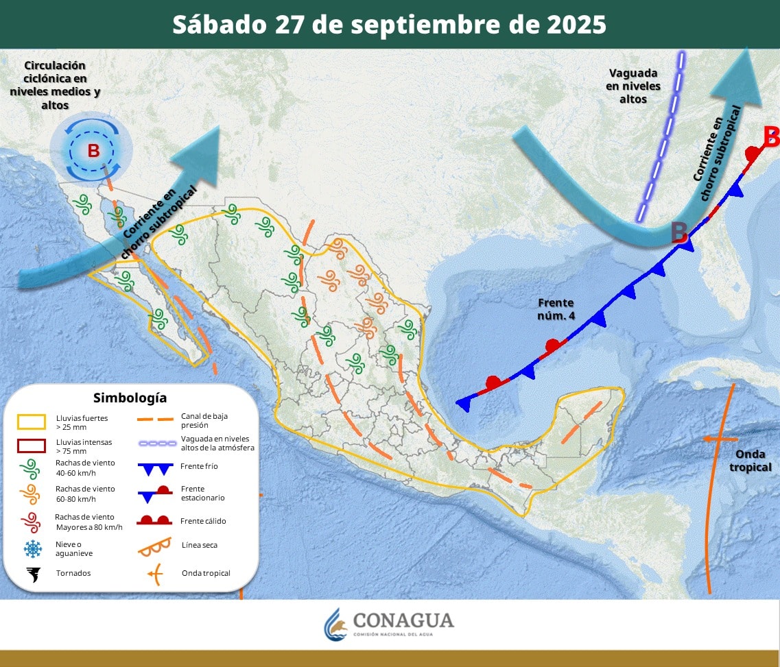 Pronóstico del Tiempo