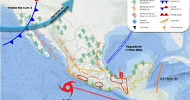 Pronóstico del Tiempo