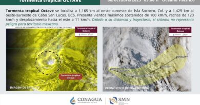 Pronóstico del Tiempo