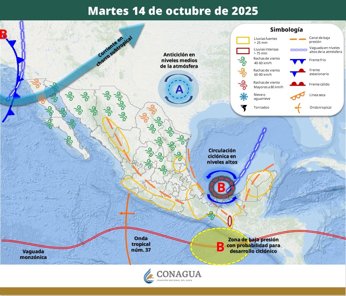Pronóstico del Tiempo