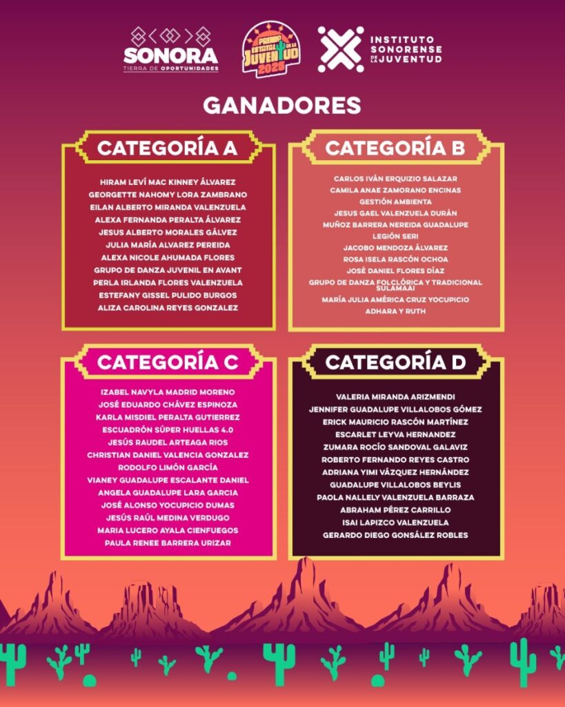 Anuncia Gobierno de Sonora a las y los ganadores del Premio Estatal de la Juventud 2025 1 625