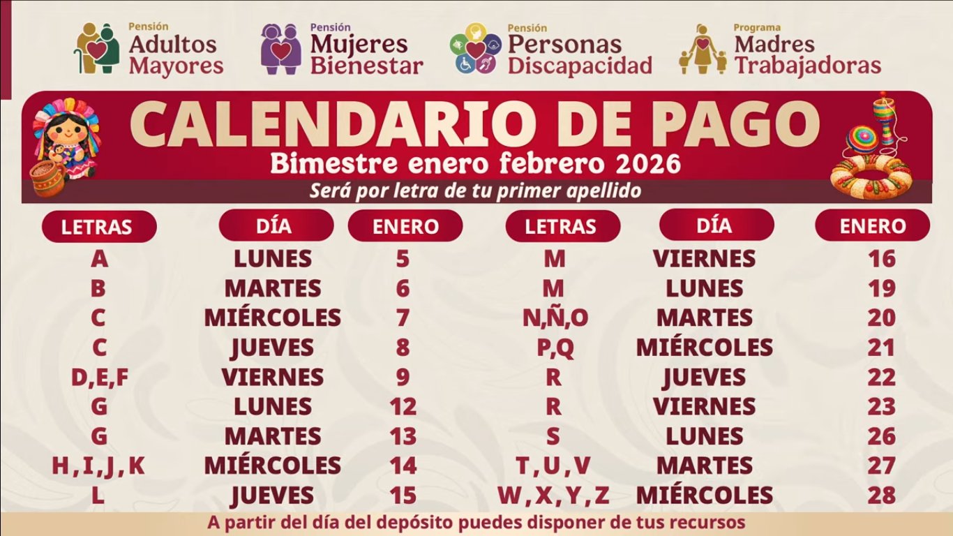 Aumentan pensión del Bienestar