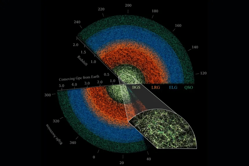 GPS cósmico revela el censo más preciso de la materia oscura del universo 1 image 340