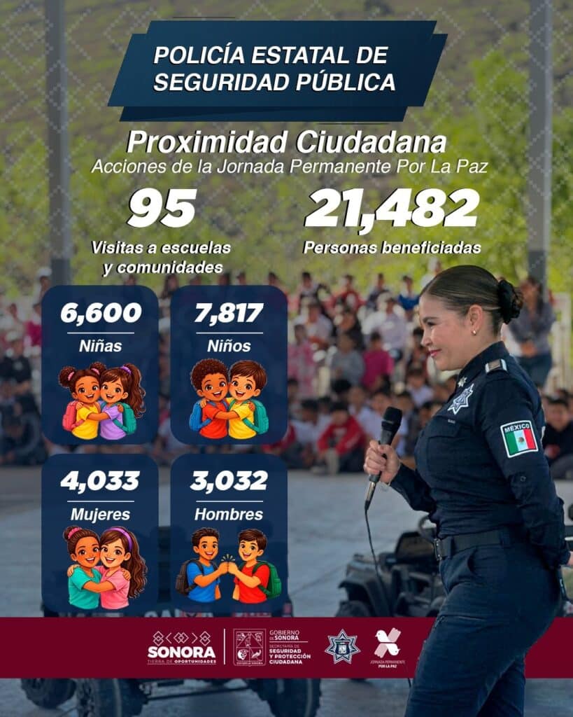 Sonora cuenta con 21 mil ciudadanos como Promotores Por La Paz 1 659