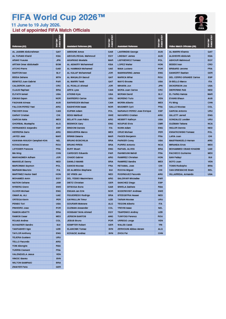 Árbitros mexicanos confirmados para el Mundial 2026 1 image 445