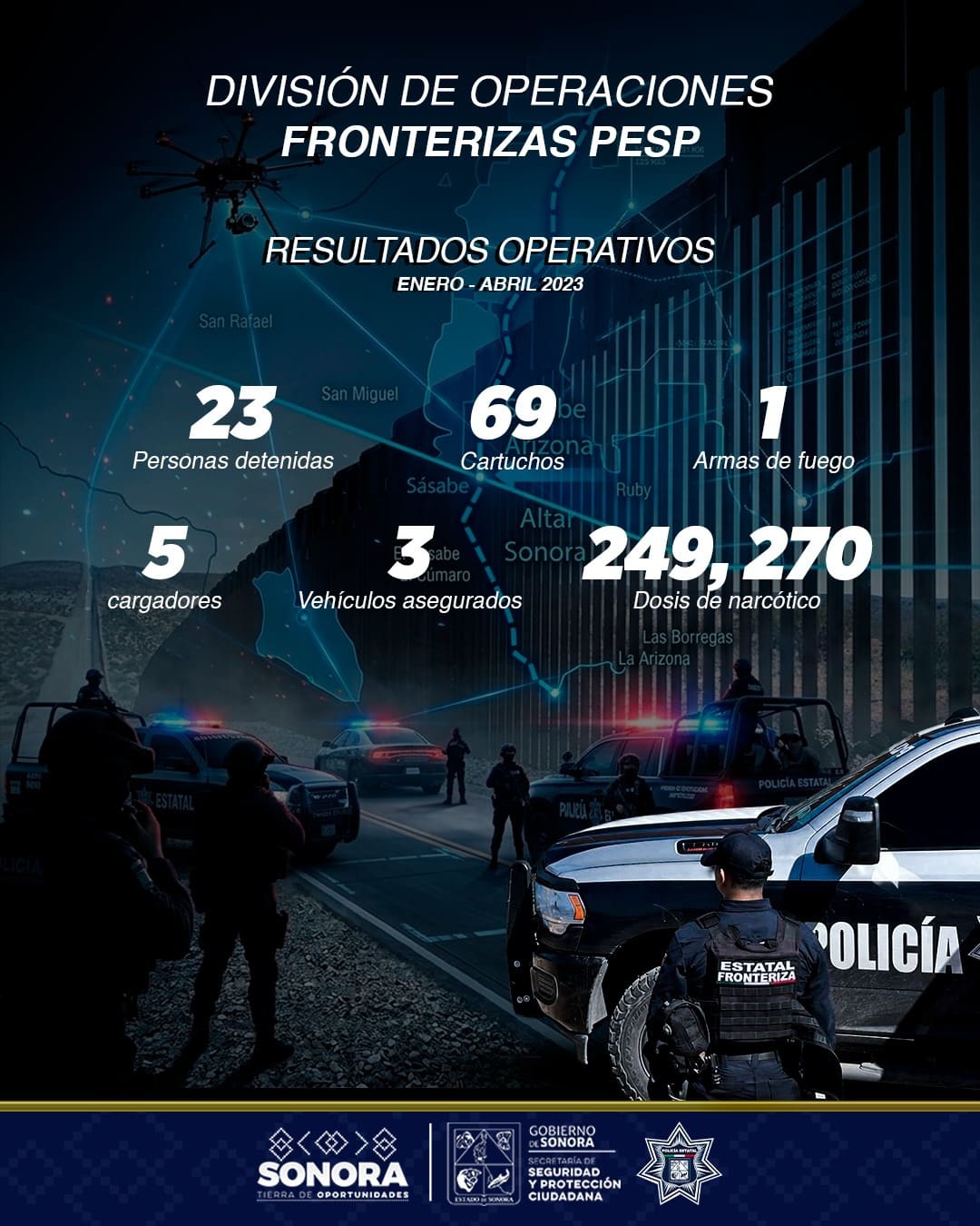 Resultados firmes de la PESP aseguran miles de dosis y detenidos en la frontera