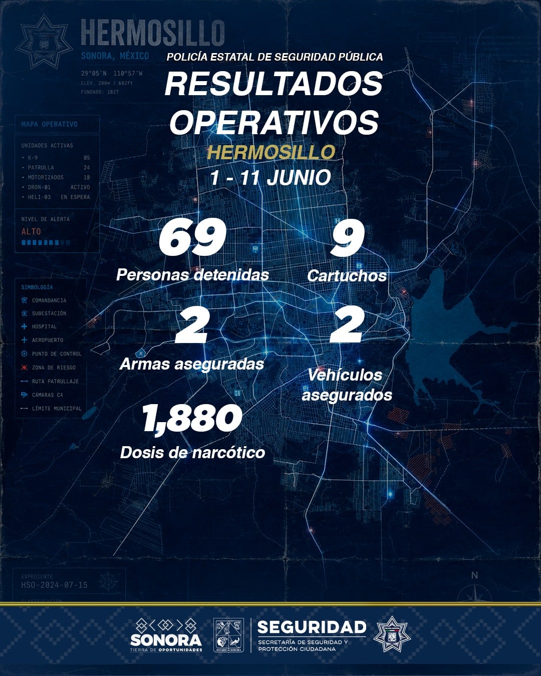 Combate Policía Estatal acciones delictivas en Hermosillo