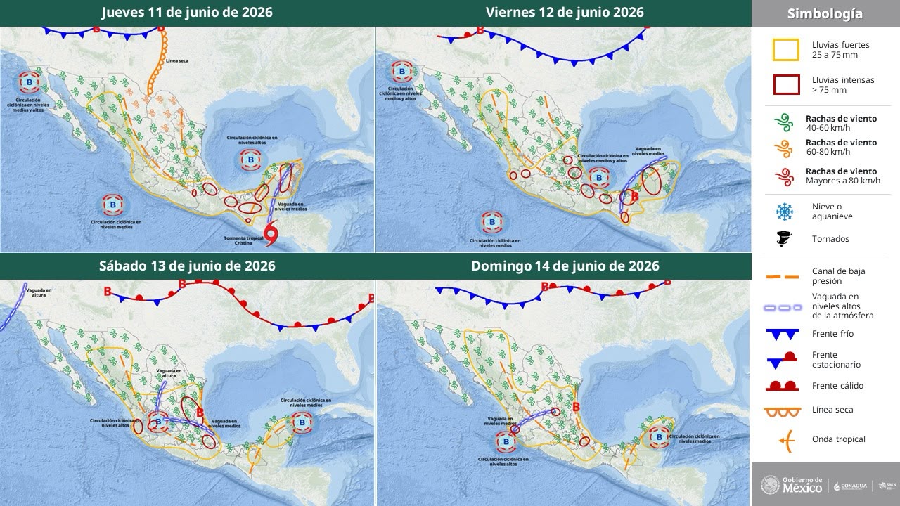 Pronóstico del Tiempo