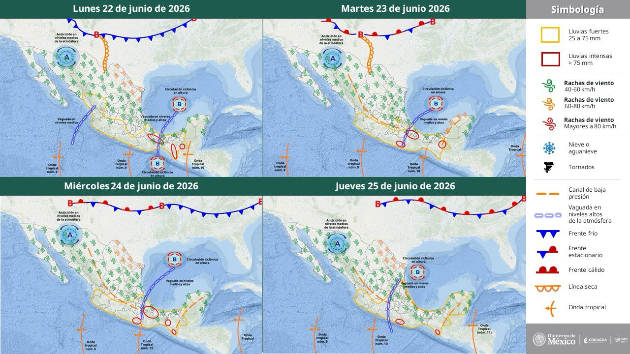 Pronóstico del Tiempo