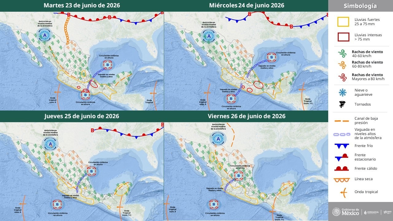 Pronóstico del Tiempo