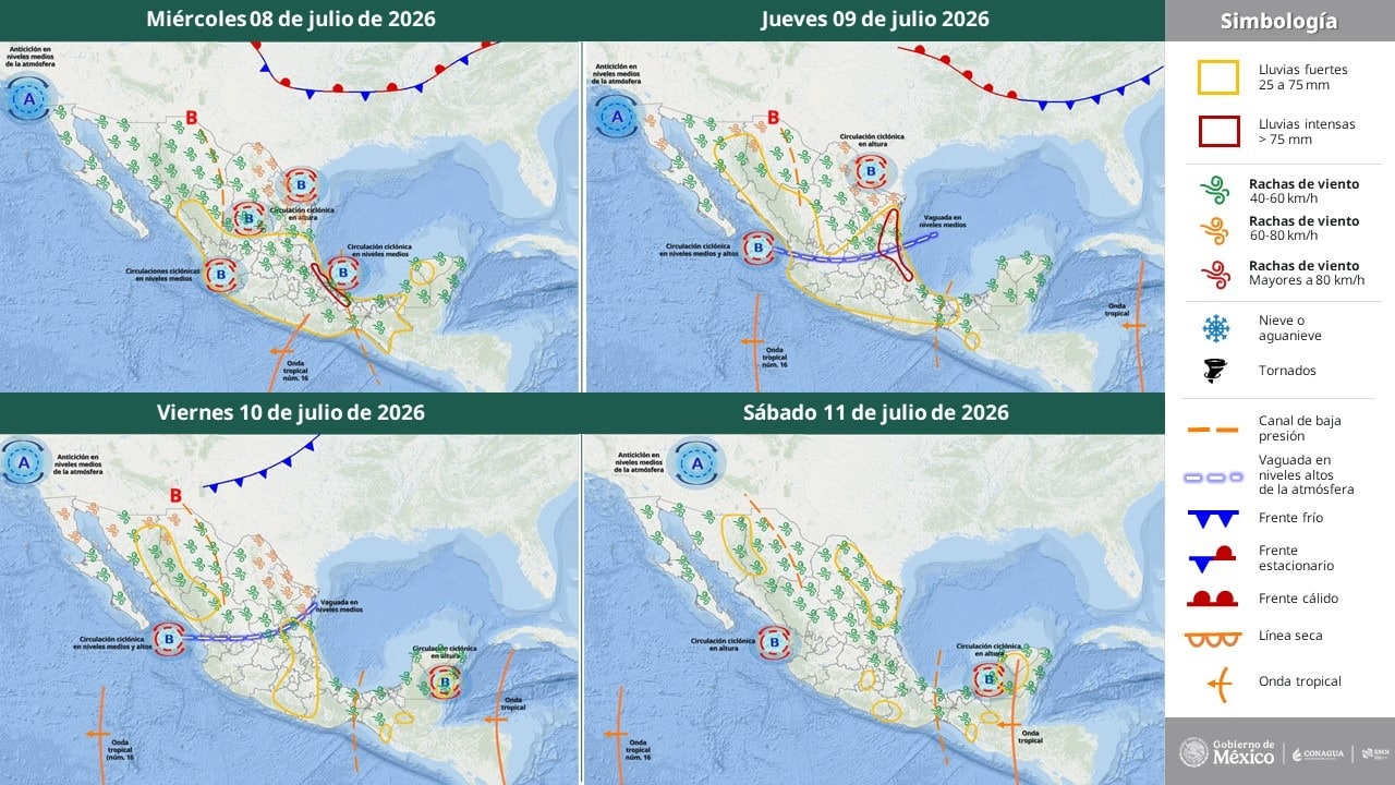Pronóstico del Tiempo