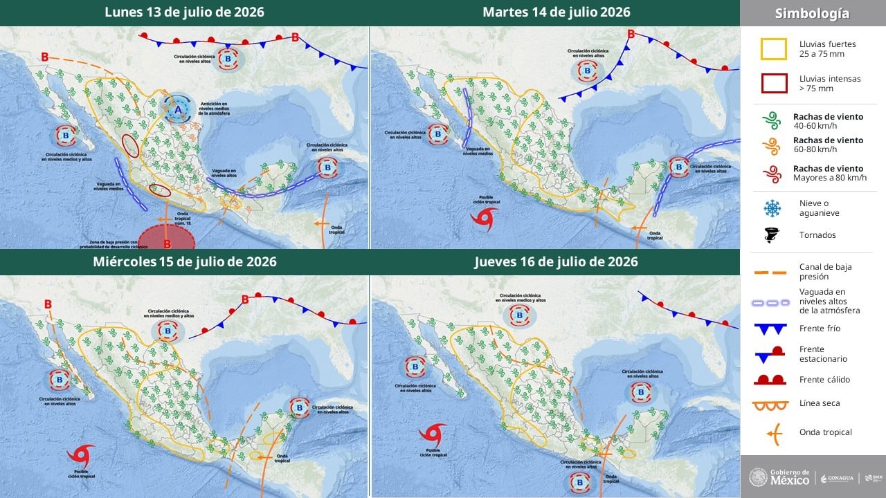 Pronóstico del Tiempo