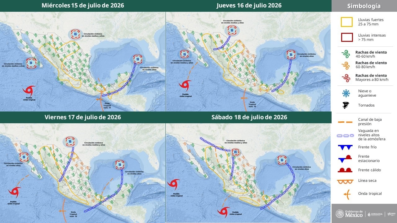 Pronóstico del Tiempo