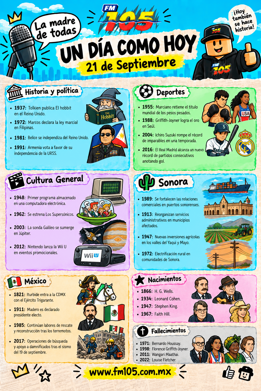UN DIA COMO HOY | 21 de Septiembre