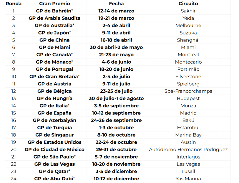 La Fórmula 1 presenta el calendario oficial para la temporada 2027 2 image