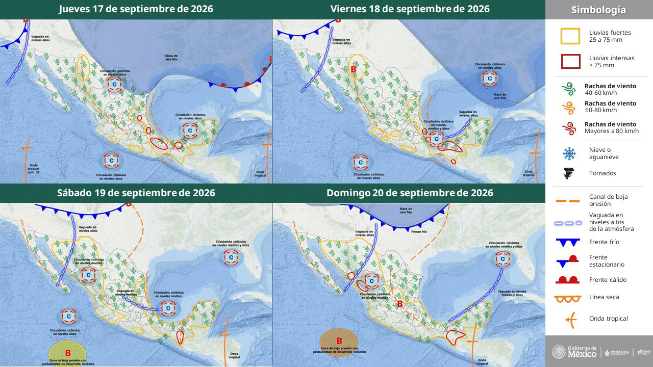 Clima: Pronóstico del Tiempo