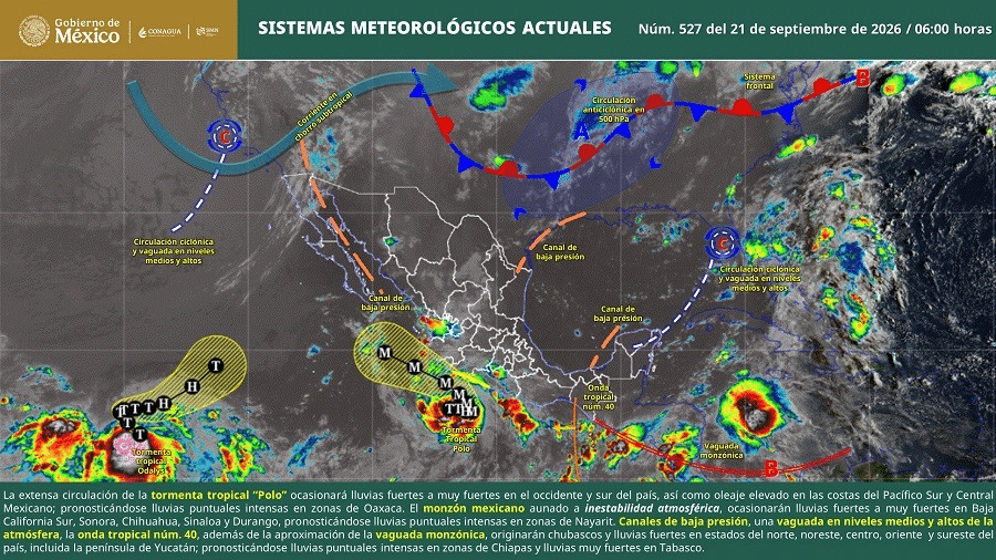 Clima: Pronóstico del Tiempo