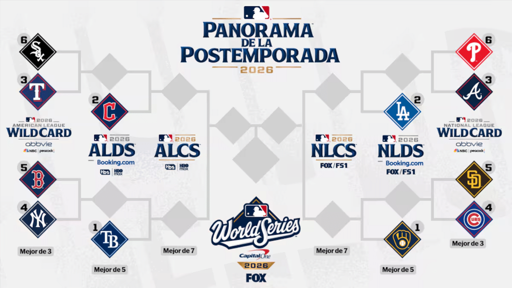 Seis equipos aseguran su lugar en los Playoffs 2026 de las Grandes Ligas 1 image