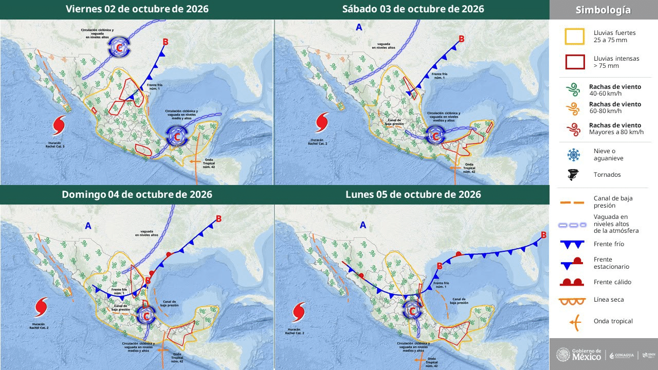Clima: Pronóstico del Tiempo