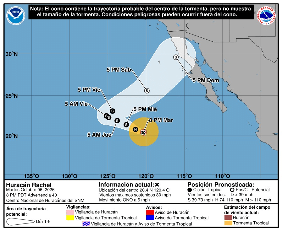 Clima: Pronóstico del Tiempo 2 image